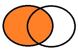 Difference Between Inner Join And Left Join In SQL Server